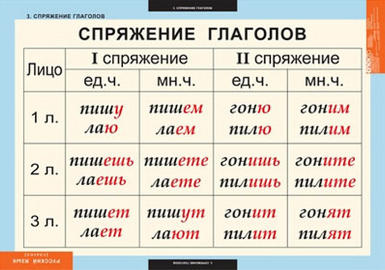 Правила по русскому языку за 2 класс скачать бесплатно